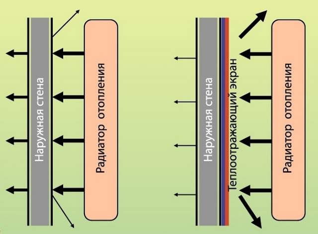 Как спрятать радиаторы отопления 