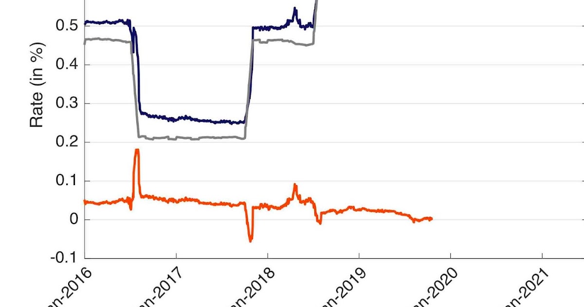 Making money on LIBOR fallback (one year later)