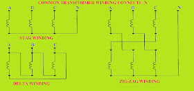 Three-Phase Transformer Primary & Secondary Winding Arrangements