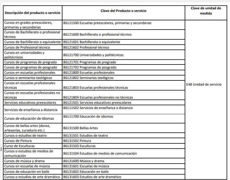 Noticias CFDI3.3 Claves de producto para Instituciones educativas