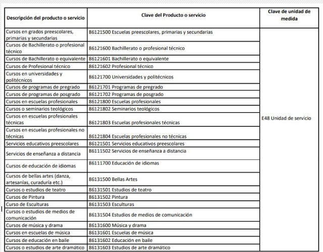 Noticias CFDI3.3 Claves de producto para Instituciones educativas, colegiaturas y servicios de