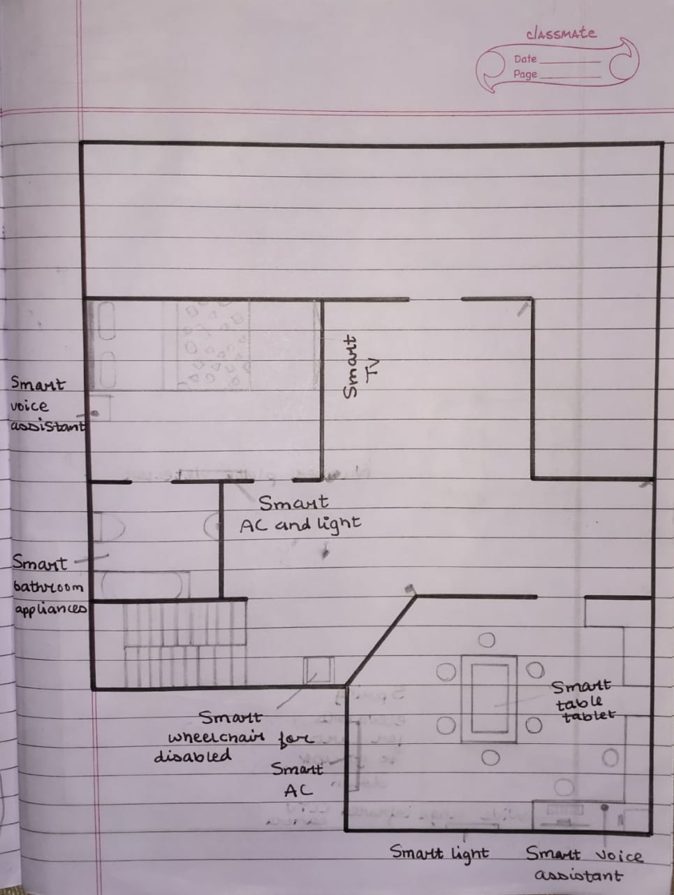 Layout of dream smart house with AI features - vs.eyeandcontacts.com