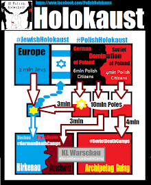 Polish Holokaust