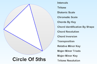 Music Theory Tools: Distilled Visual Patterns Driven Directly By Your Notation #VisualFutureOfMusic