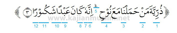 Hukum Tajwid Surat AlIsra Ayat 15 Lengkap Dengan