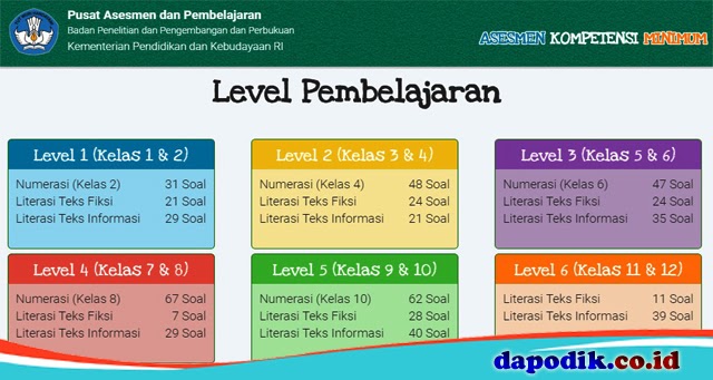 Aplikasi Soal Akm Offline Smp - Data Dikdasmen