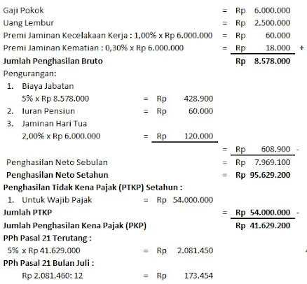 Perhitungan Pph Pasal 21 Kelasmega