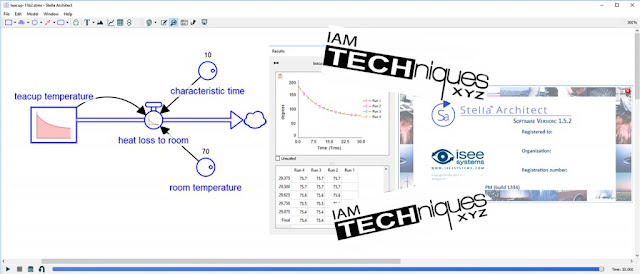 isee systems Stella Architect