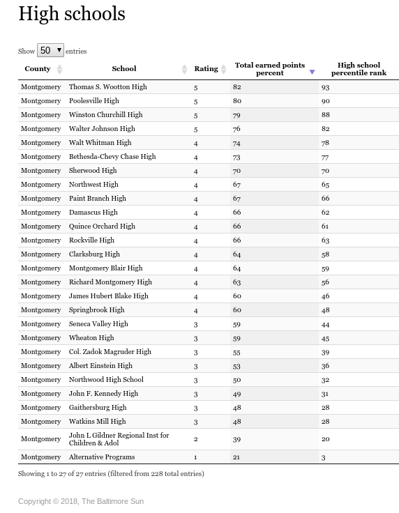 Parents' Coalition of Montgomery County, Maryland New statewide rating