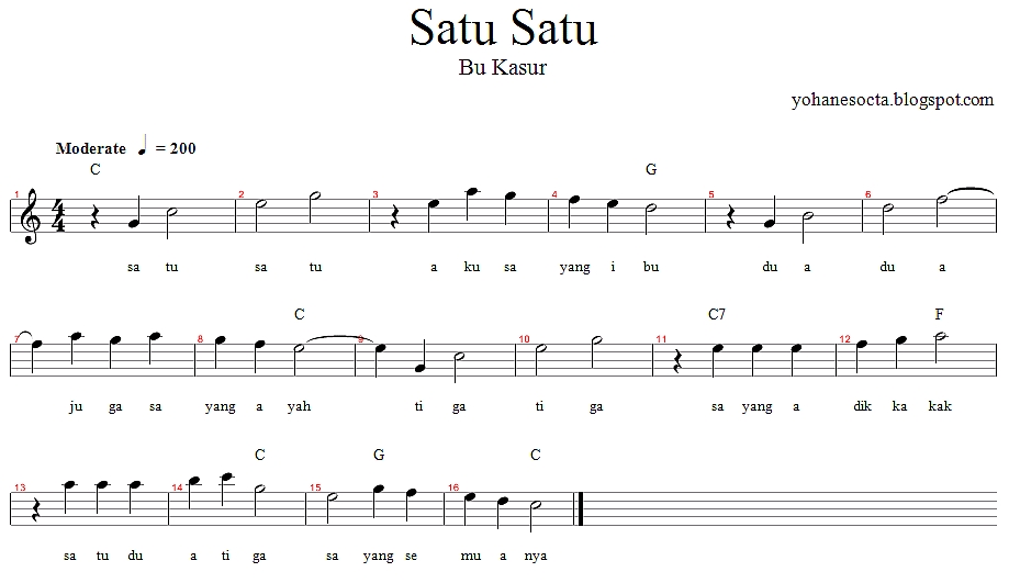 Belajar Chord Gitar Angka Satu Untuk Pemula Panduan Lengkap » TAB