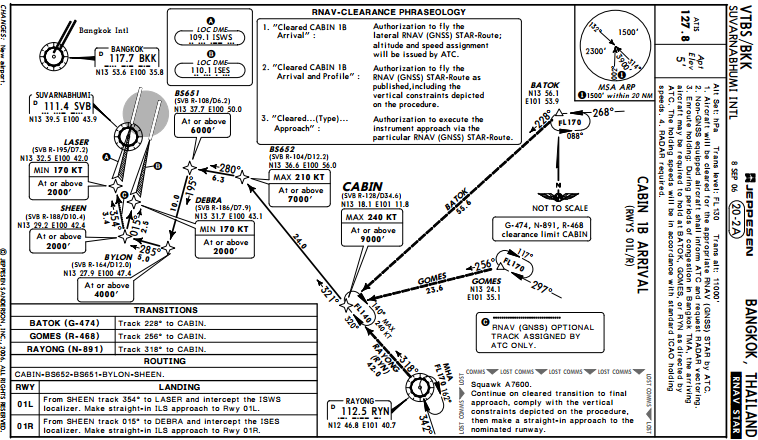 Mr.JingJun: Holding stack เมื่อสนามบินไม่พร้อมให้ landing