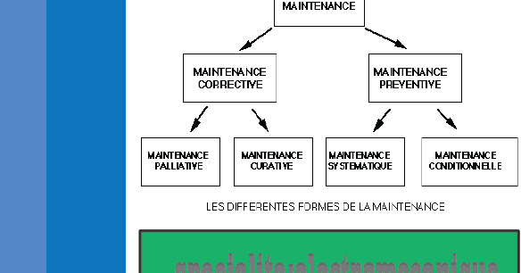 OptiMaint GMAO Gestion de Maintenance - PDF Free Download