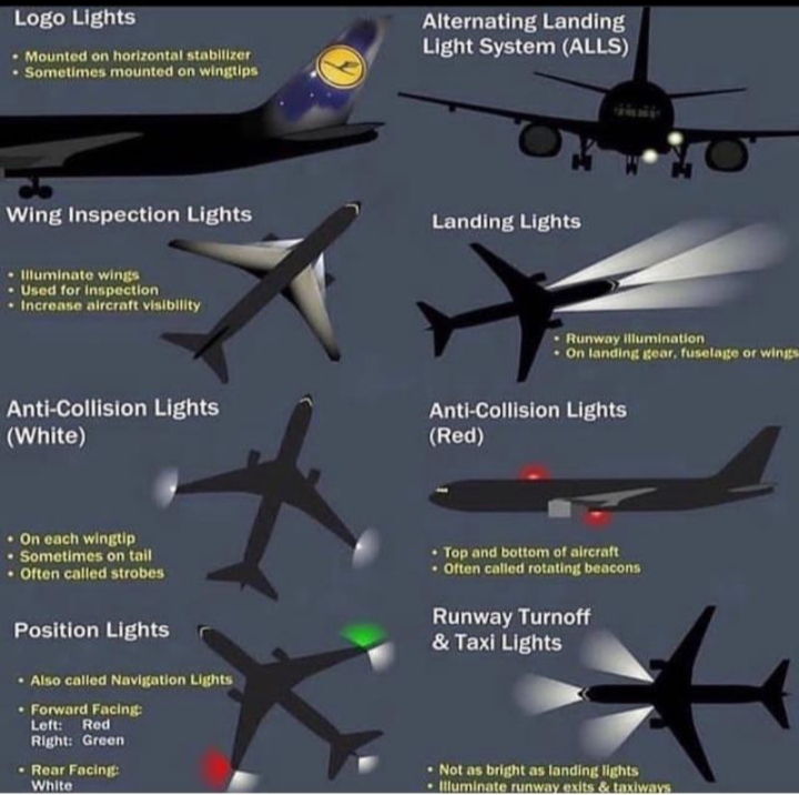 Aircraft Lights : Aircraft Lights