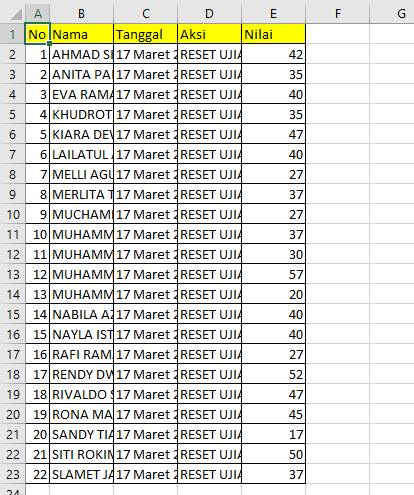 Cara Cepat Mengatur Lebar Kolom Excel Secara Otomatis