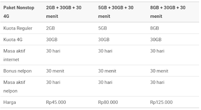 модемные симки билайн 300 гб/мес. 30 гб 4g. тарифы теле 2 интернет безлимит для роутера. сим карта билайн 4g. сим карт теле2 безлимитный 250.