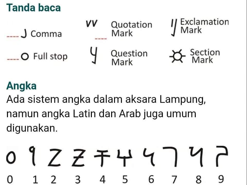 Sejarah Contoh Beserta Penjelasan Aksara Lampung