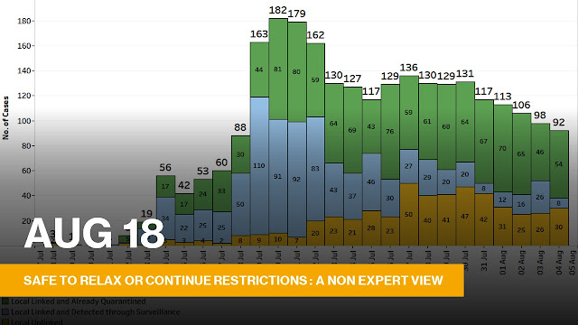 Aug 18 :  Safe to Relax or Continue Restrictions?