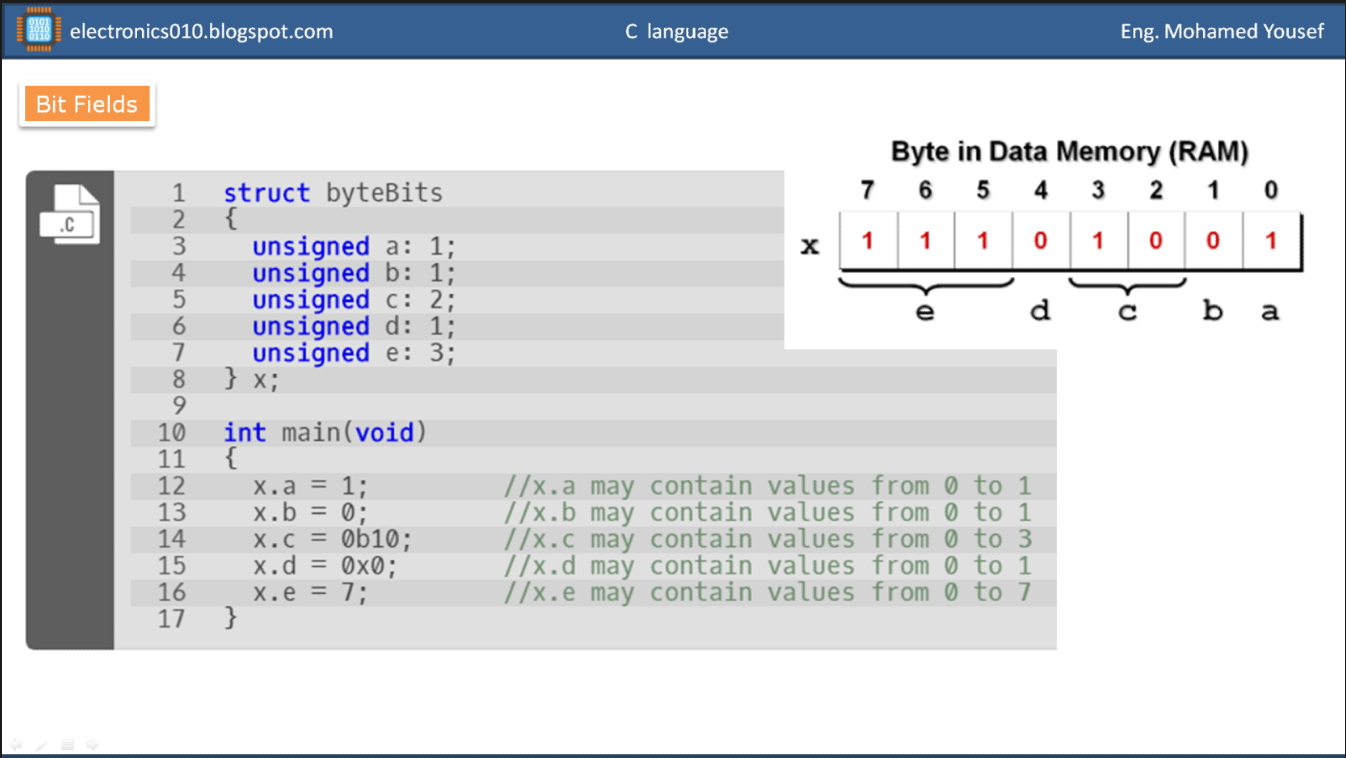Pixel vision 8. Карточка бронирования в гостинице. Бит финанс бюджетирование не бюджетная заявка. Const unsigned char c. Как работает настрой.