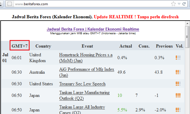 Info forex harian