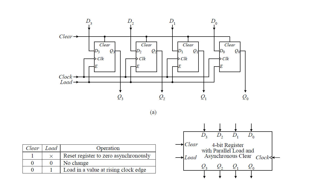 4 Bit Register Circuit