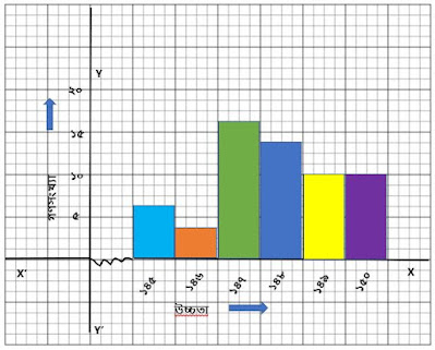 সপ্তম শ্রেণির গণিত ৬ষ্ঠ সপ্তাহের অ্যাসাইনমেন্ট সমাধান ৩