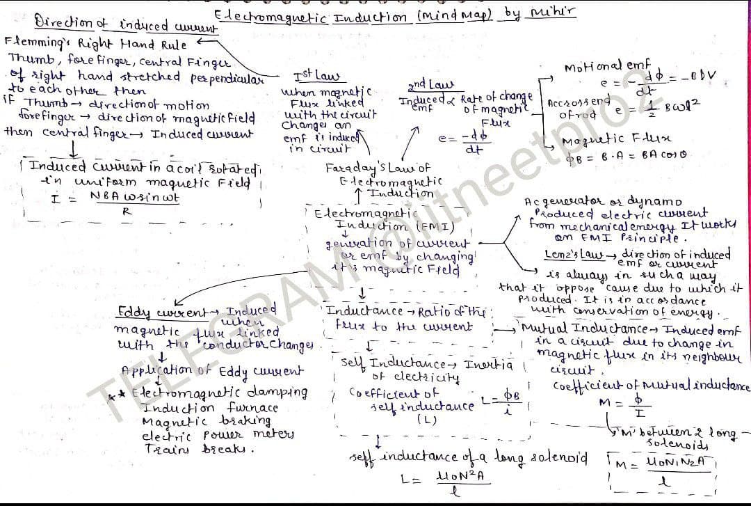 ELECTROMAGNETIC INDUCTION MIND MAP HANDWRITTEN