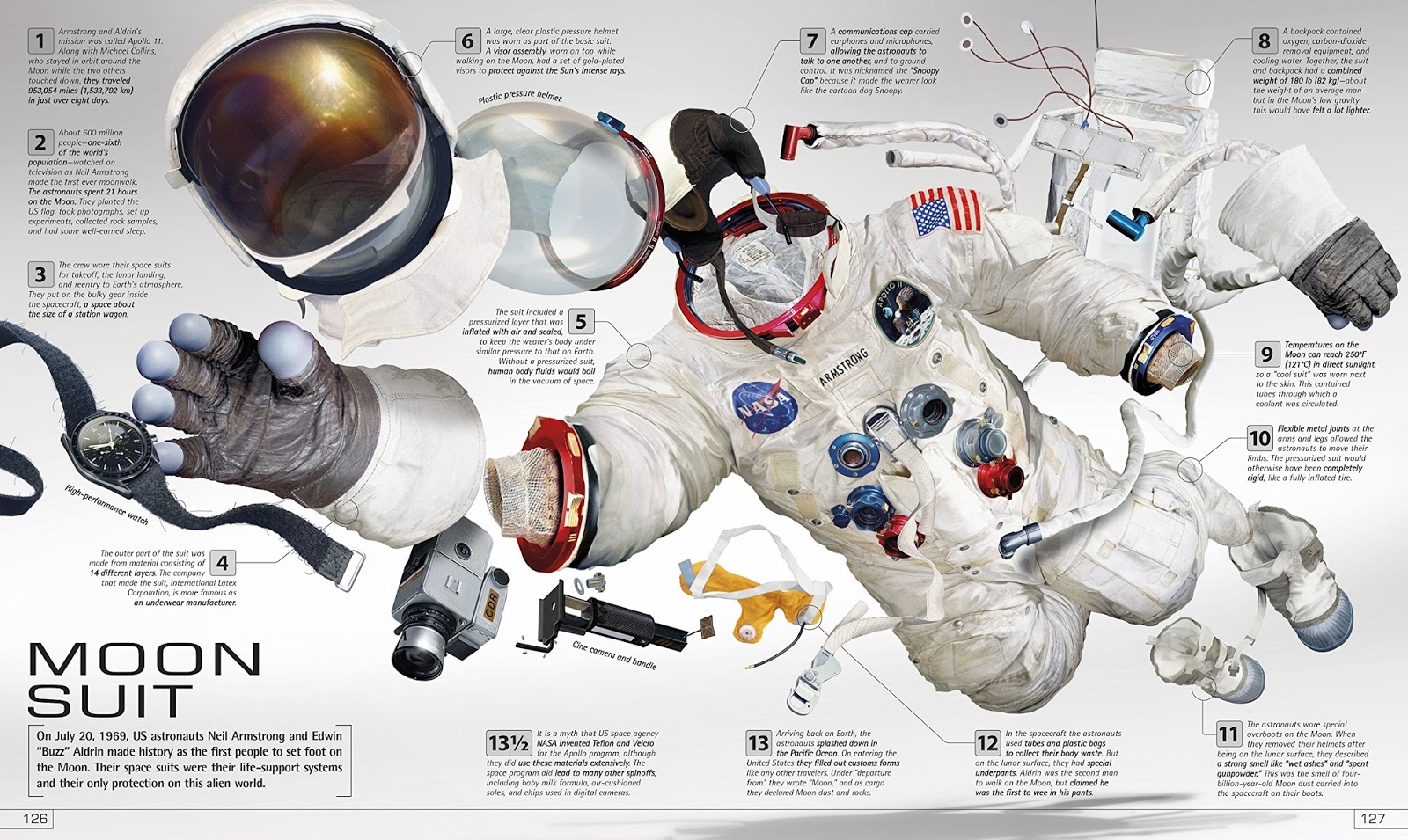 Книга скафандр. Космический скафандр. Лунный скафандр. Одежда Космонавта из чего состоит. Система жизнеобеспечения скафандра.