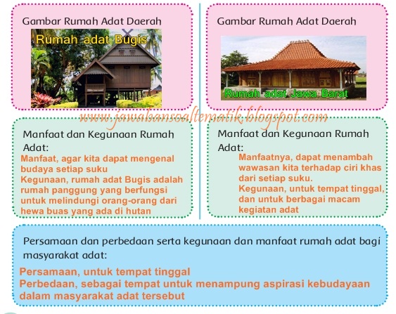 Rumah Adat 1080p 4k Gambar Rumah Adat Daerah Manfaat Dan Kegunaan Rumah Adat