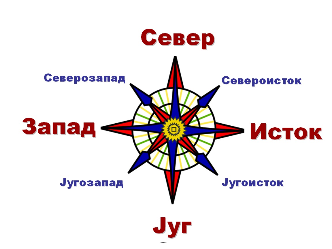 страны света на морях