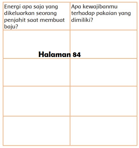 Kunci Jawaban Kelas 3 Tema 6 Subtema 2 Pembelajaran 4 Simple News Kunci Jawaban Lengkap Terbaru