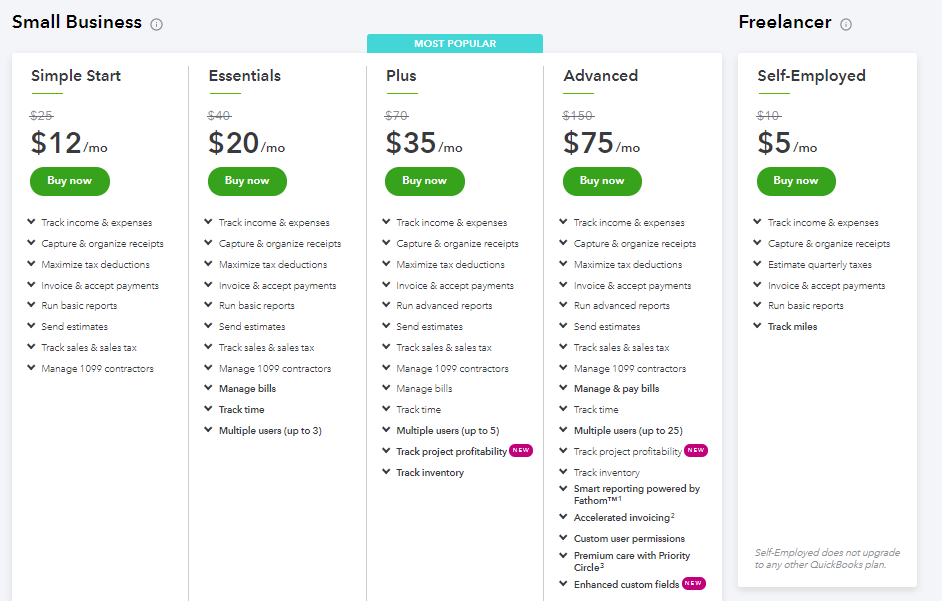 Quickbooks Versions Computer Configurations Build You vrogue.co