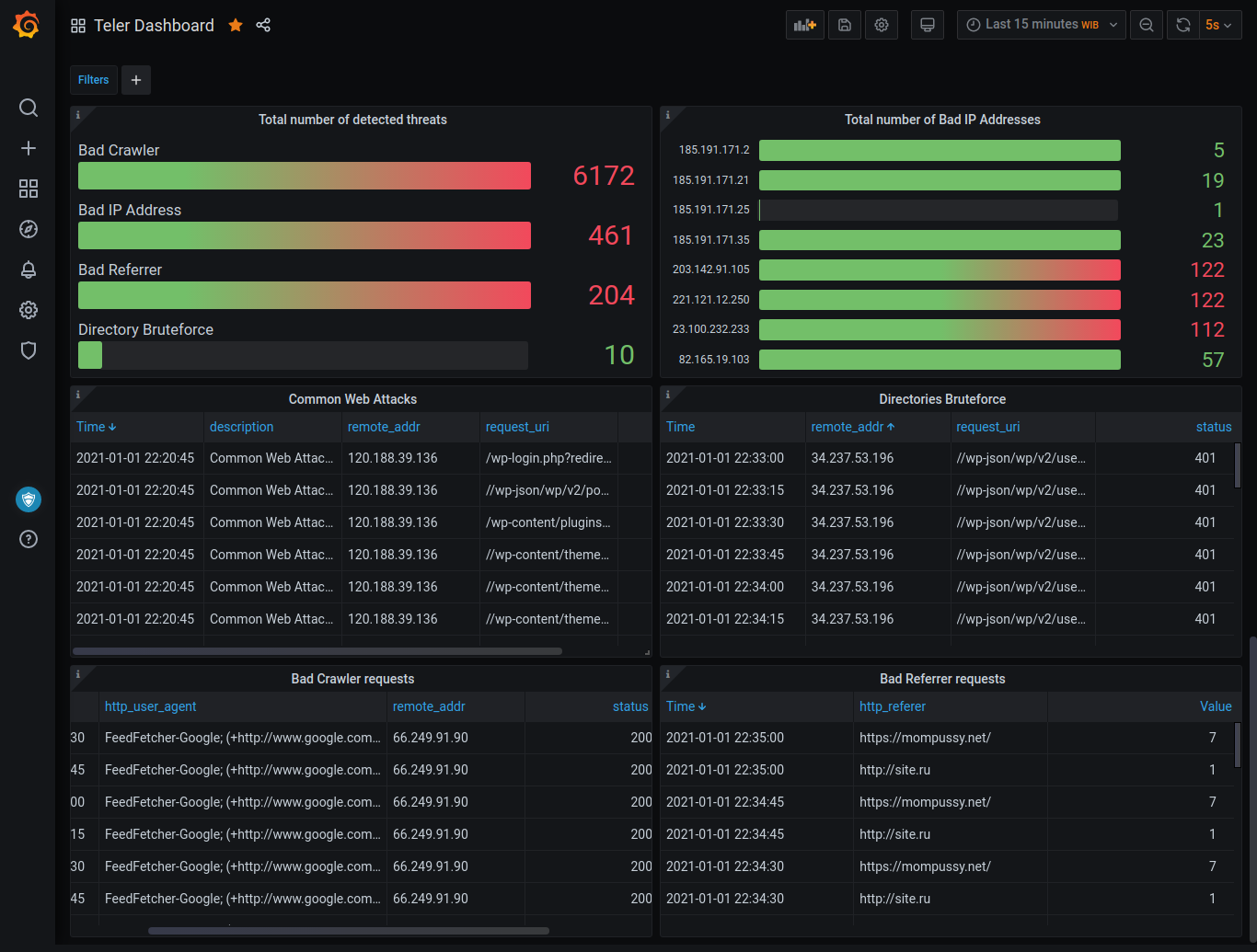Konfigurasi Teler Real Time Http Intrusion Detection