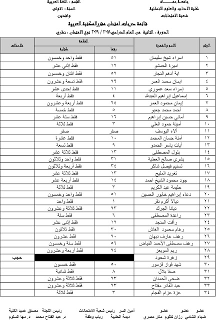 اميره الحمدان