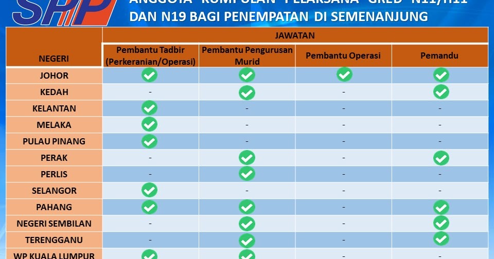 Jawatan Kosong November 2019 Lertyi