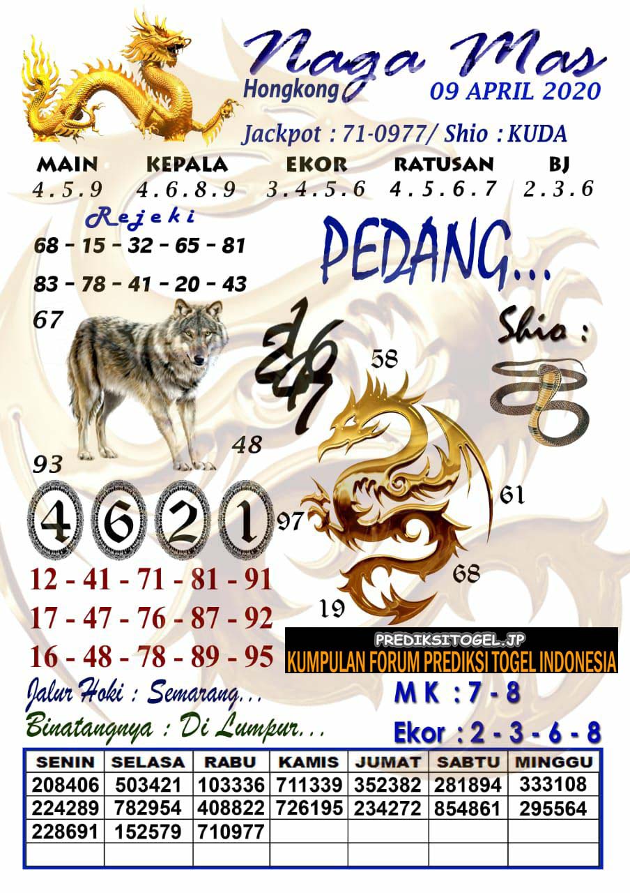 Prediksi Togel Hongkong Kamis 09 April 2020 Master Prediksitogel Jp