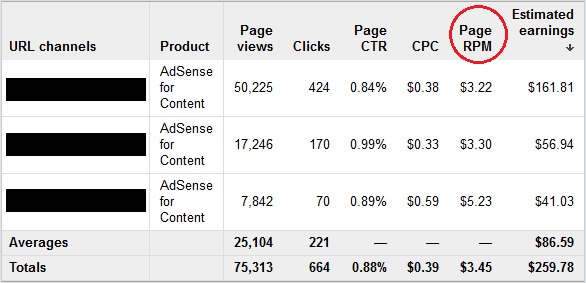 Teknik Page Gao Adsense: Memaksimalkan Pendapatan dengan Strategi yang Tepat