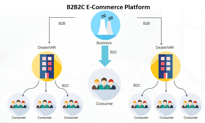 знак торговой марки. C от %. как отличить c от c++. что такое b2b продажи простыми словами. знак охраны товарного знака.