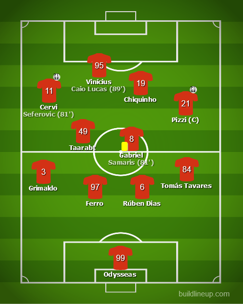 Benfica vs Zenit - Liga dos Campeões 2019/20 Benfica vs Zenit - Liga dos Campeões 2019/20