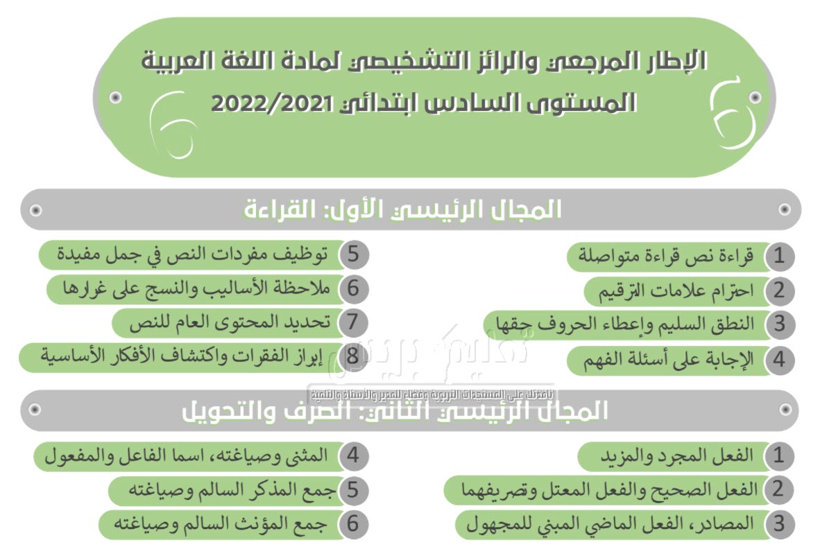 تقويم تشخيصي خاص بمادة اللغة العربية للمستوى السادس ابتدائي 2021 - 2022