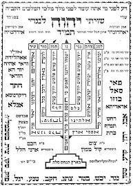 Tehilim 67 Menorah