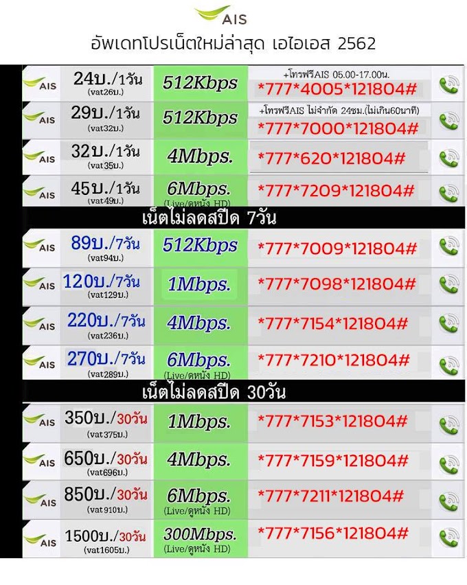 ais โปรเน็ต  2019