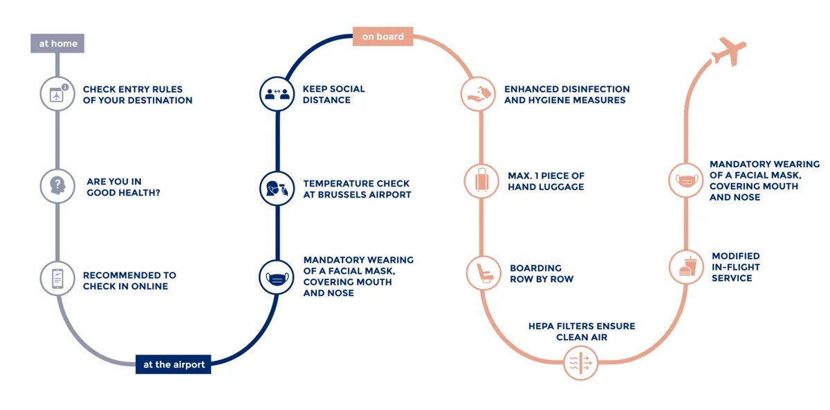 hand baggage brussels airlines