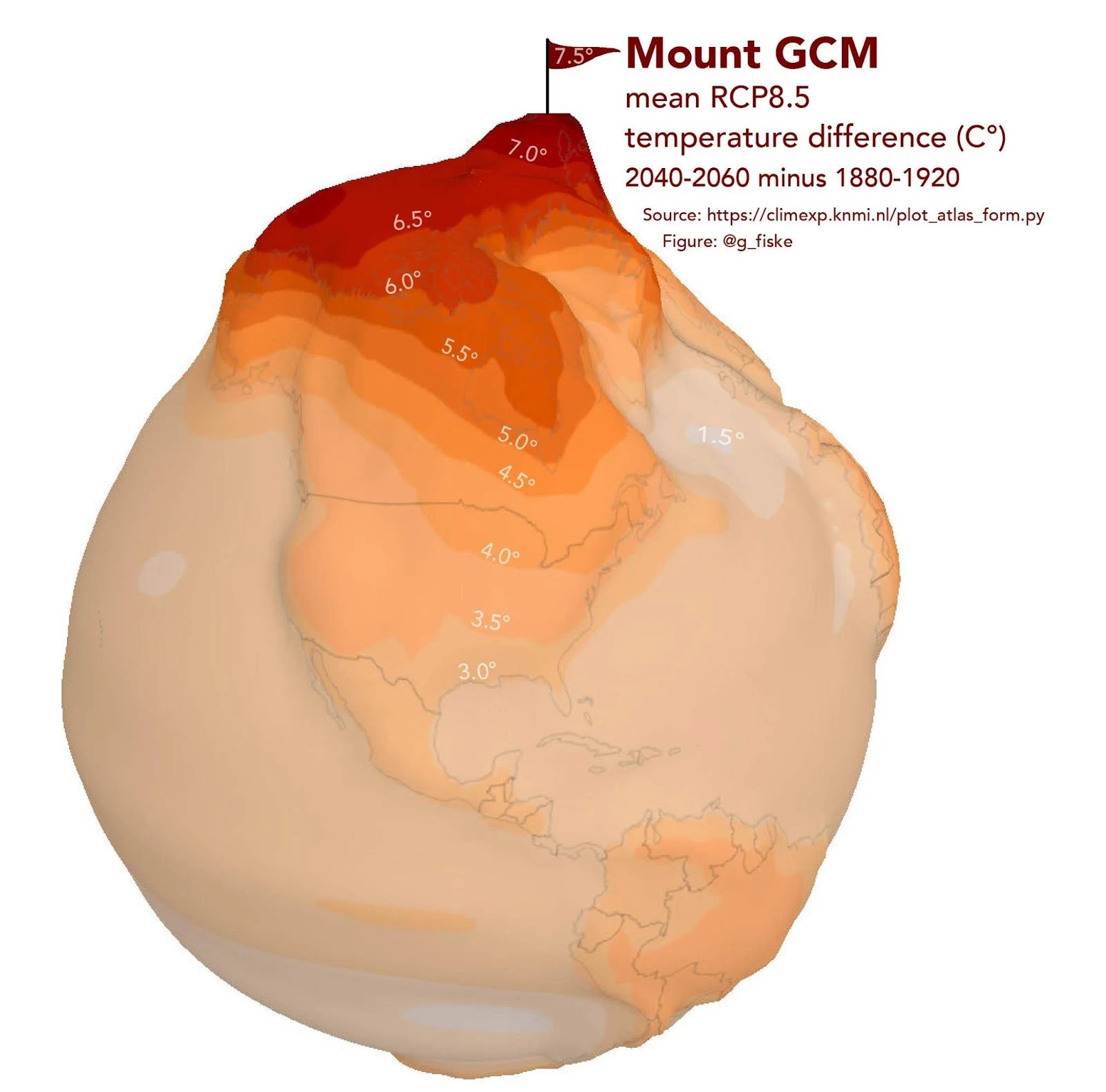 The Warming in the Arctic As a Mountain