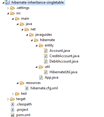 Hibernate/JPA Single Table Inheritance Example