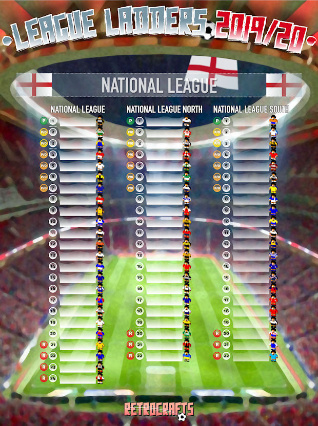 Football Cartophilic Info Exchange Retrocrafts League Ladders 2019/