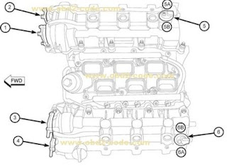 P0365 Camshaft Position Sensor Circuit - Bank 1 Sensor 2 - Obd2-code