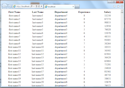 Pagination Result - I