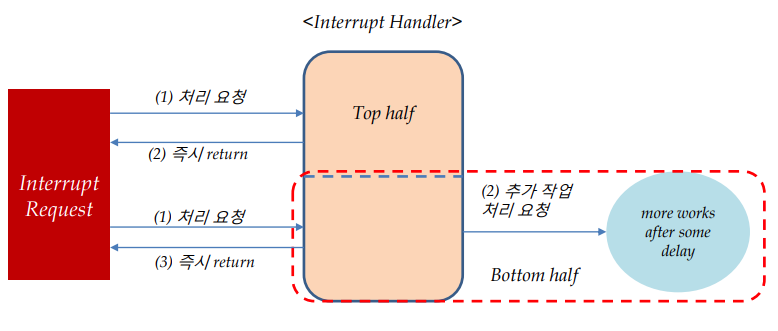 Linux Gpio Interrupt | GPIO Linux Device Driver (GPIO Interrupt) – MICNK
