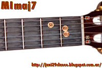 acorde MImaj7 guitarra acordes Twiggy Bajo la luz de Luna