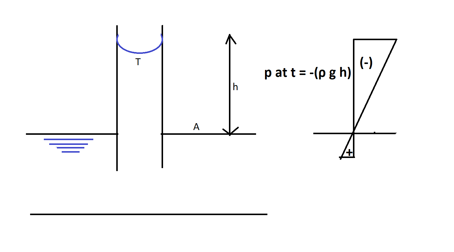 How [Surface Tension] and [Capillary Action] Work in Water / Soil With